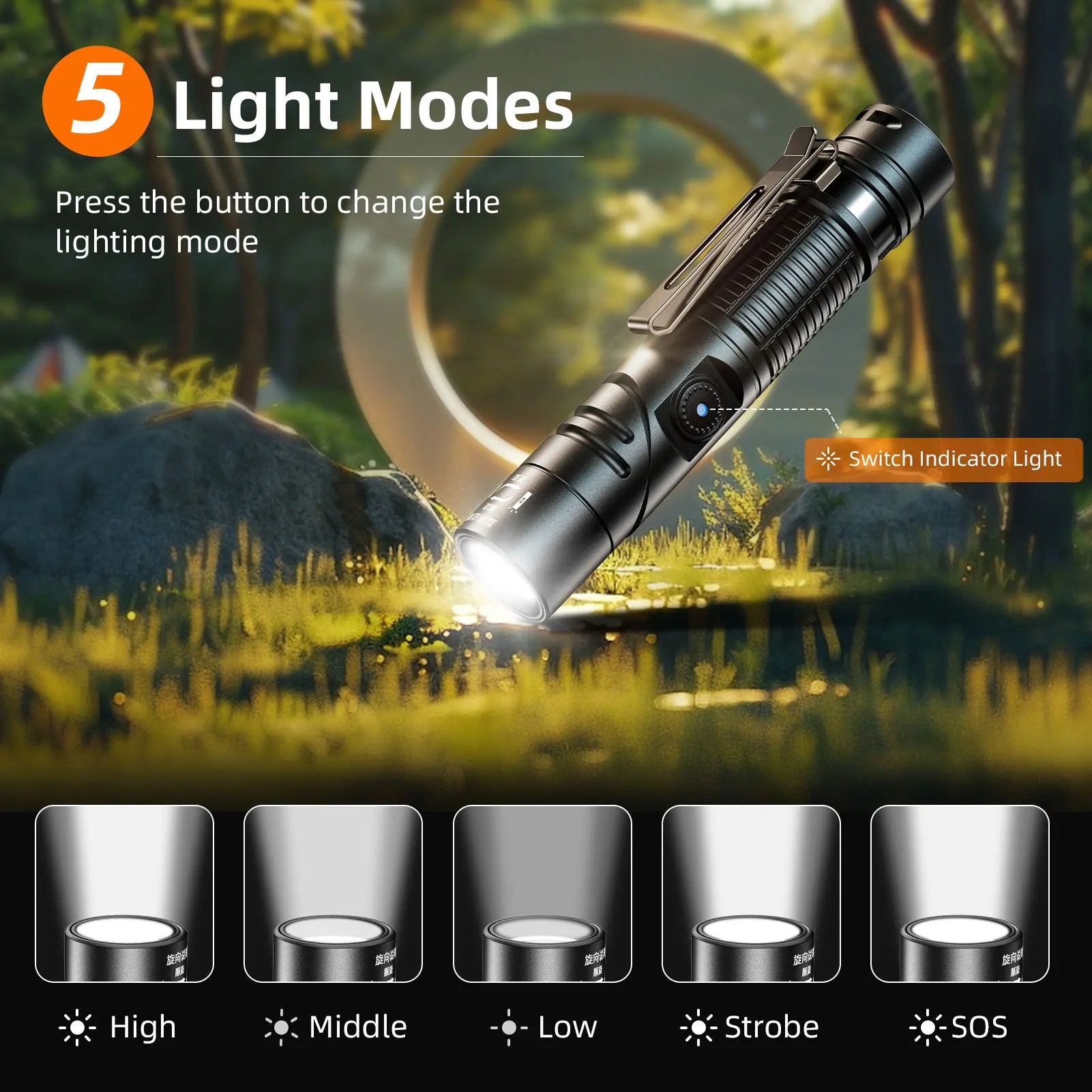 G19-S LED+COB Head Flashlight with Magnet Adjustable Base, USB Rechargeable Headlamp Work Light for Camping Fishing